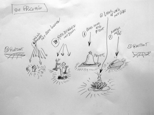 tekening - ontwerpschets van de WaterProcessie met verschillende drijvende eilanden